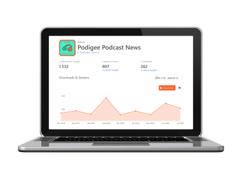 Podigee Analytics Dashboard Podigee Analytics Dashboard
