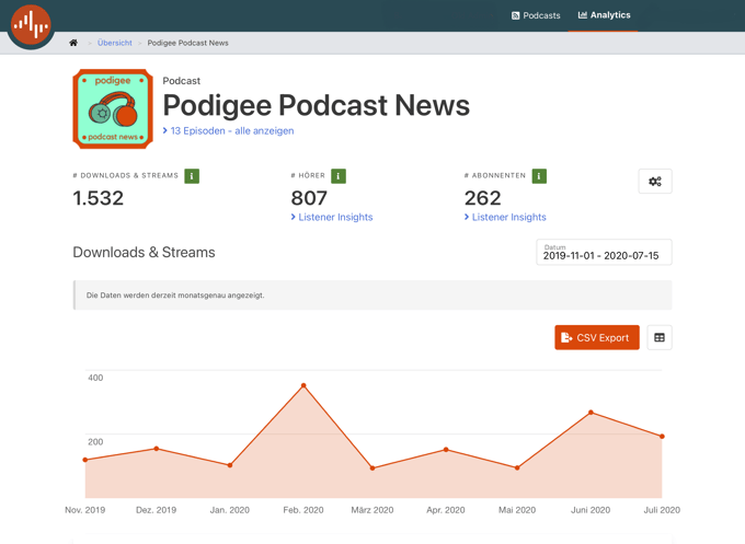 Das Podigee-Interface für Podcaster